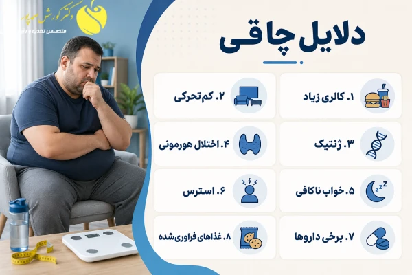 عوامل چاقی