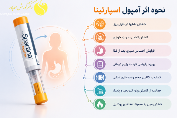 اثر آمپول اسپارتینا