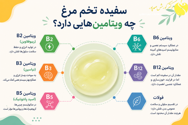 ویتامین سفیده تخم مرغ