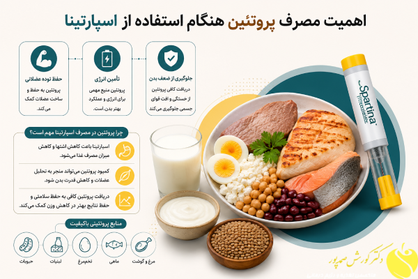پروتئین در امپول اسپارتینا
